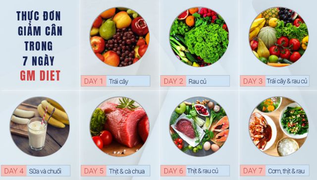 bất ngờ với 2 thực đơn giảm cân trong 1 tuần dành cho phái nữ