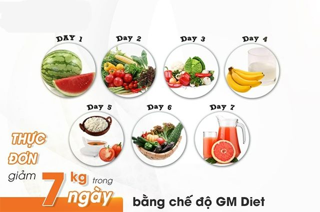 thực đơn giảm cân trong 1 tuần nhờ rau củ